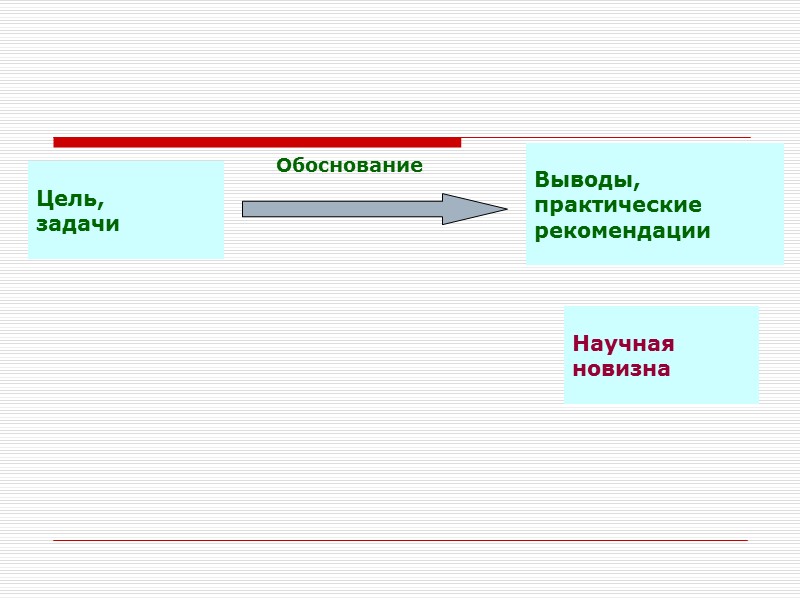 Цель,  задачи Обоснование Выводы, практические рекомендации Научная новизна